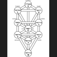 Лаборатории цикла «Древо Сефирот — Древо Жизни и Древо Познания»